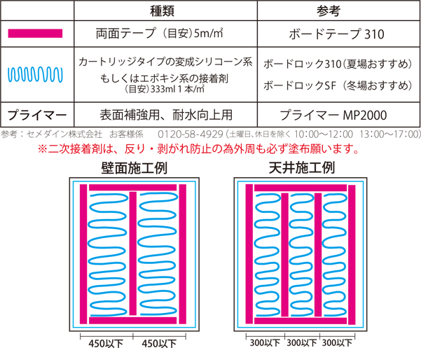 差し替え
