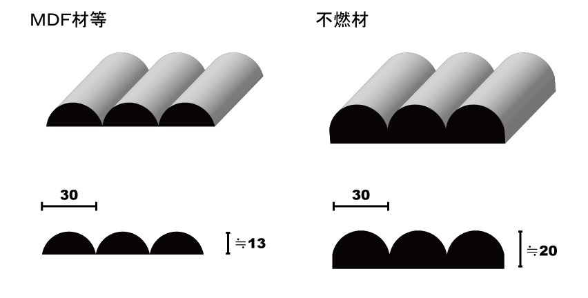 sato 半丸１５キロ サトーパーツ株式会社は納期・品質・サービスで、ものづくりに貢献します。