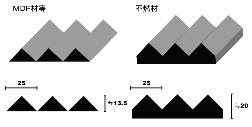 パターン識別　Patten Classfication Tiling Pattern with Houdini