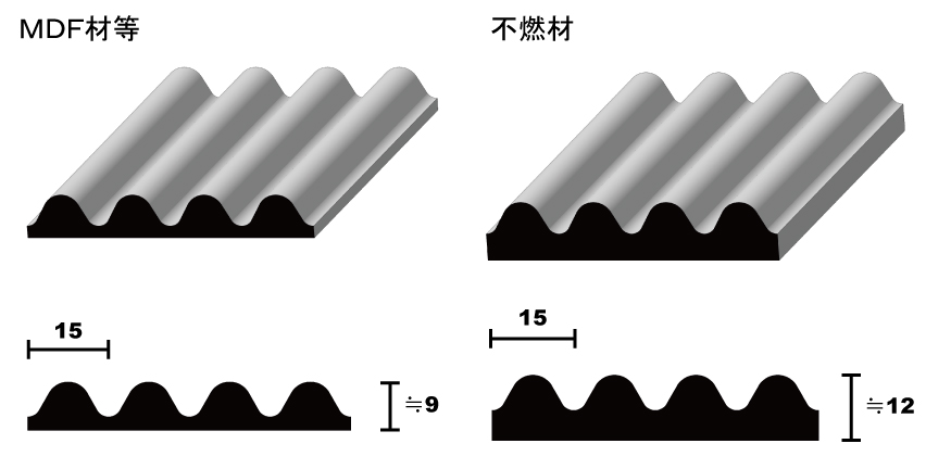 波53｜サカイリブ
