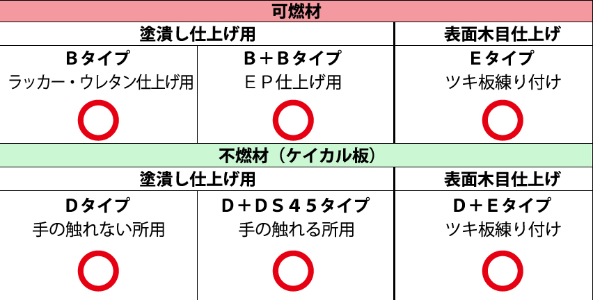 パターン識別　Patten Classfication Tiling Pattern with Houdini